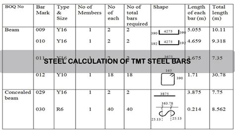 metal weight calculator excel sheet|plate weight calculator in kg.